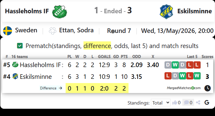 Hassleholms IF Vs Eskilsminne screenshot