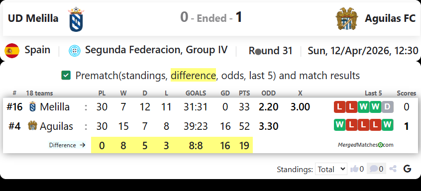 UD Melilla Vs Aguilas FC screenshot