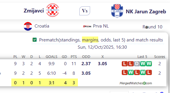 Zmijavci Vs NK Jarun Zagreb screenshot