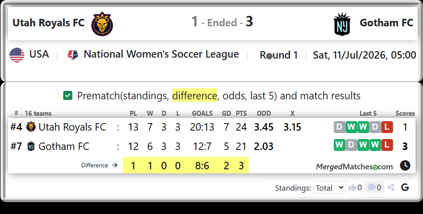 Utah Royals FC Vs Gotham FC screenshot