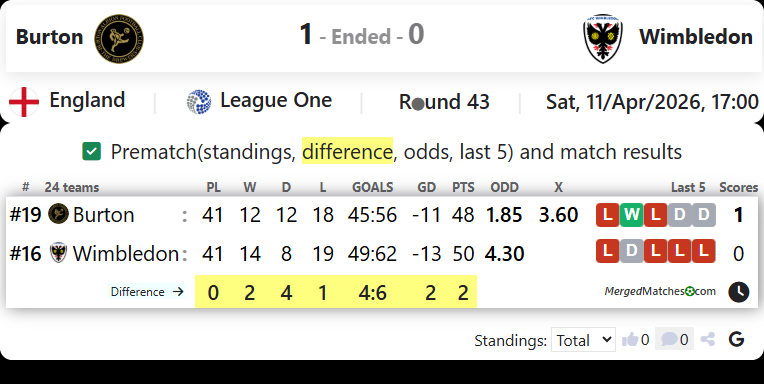 Burton Vs Wimbledon screenshot