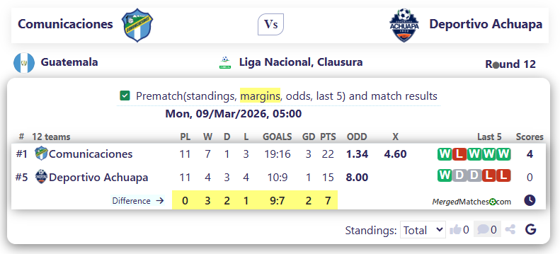 Comunicaciones Vs Deportivo Achuapa screenshot
