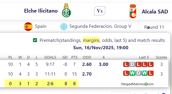 Elche Ilicitano Vs Alcala SAD screenshot