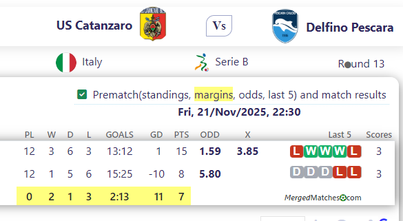 US Catanzaro Vs Delfino Pescara screenshot