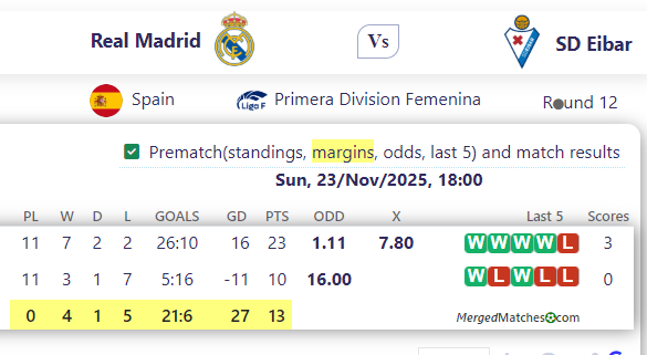 Real Madrid Vs SD Eibar screenshot