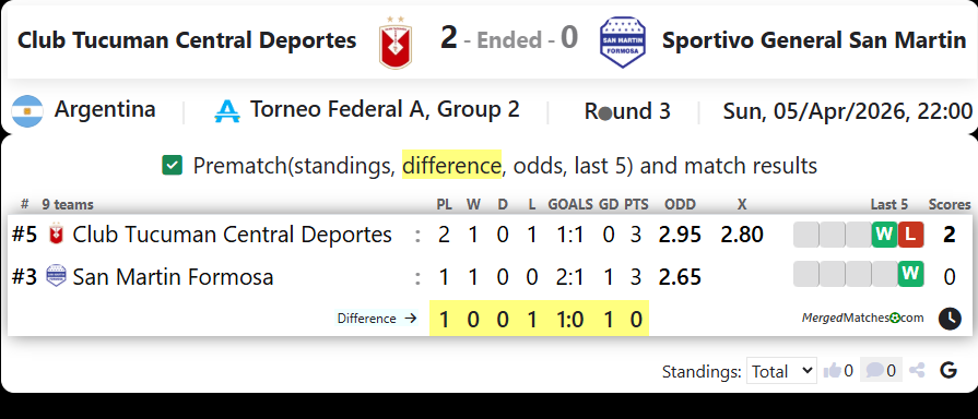 Club Tucuman Central Deportes Vs Sportivo General San Martin screenshot