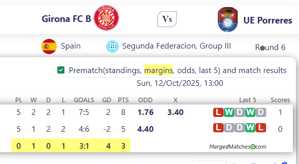 Girona FC B Vs UE Porreres screenshot