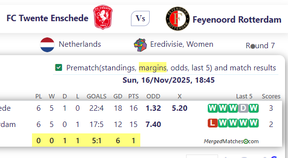FC Twente Enschede Vs Feyenoord Rotterdam screenshot