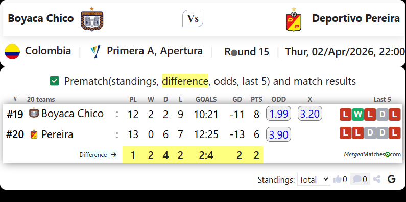 Boyaca Chico Vs Deportivo Pereira screenshot