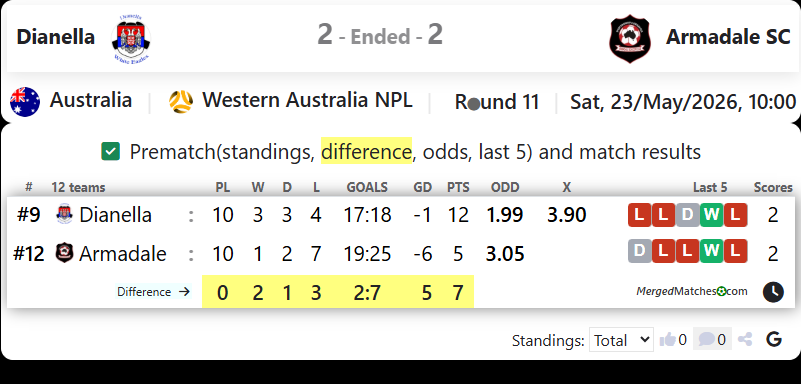 Dianella White Eagles SC Vs Armadale SC screenshot