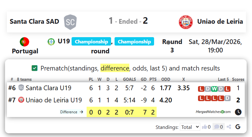 Santa Clara SAD Vs Uniao de Leiria screenshot
