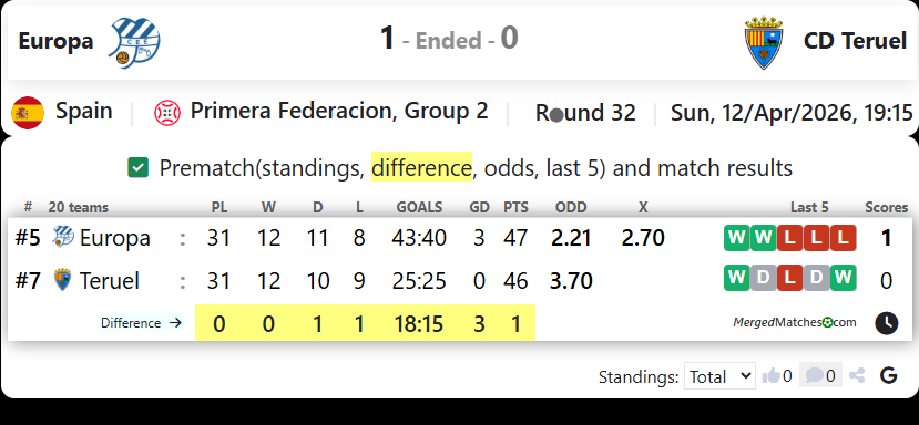 Europa Vs CD Teruel screenshot