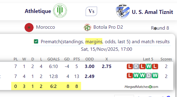 Athletique Vs U. S. Amal Tiznit screenshot