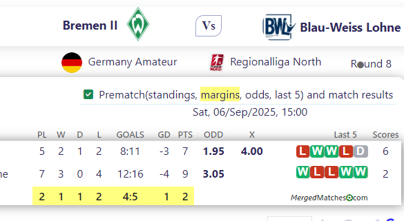 Bremen II Vs Blau-Weiss Lohne screenshot