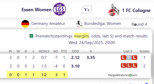Essen Women Vs 1 FC Cologne screenshot