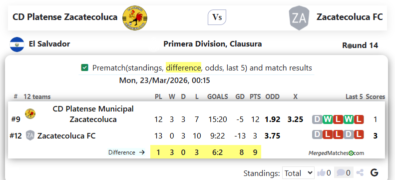 CD Platense Zacatecoluca Vs Zacatecoluca FC screenshot