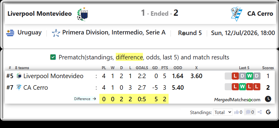 Liverpool Montevideo Vs CA Cerro screenshot