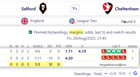 Salford Vs Cheltenham screenshot