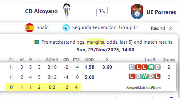 CD Alcoyano Vs UE Porreres screenshot