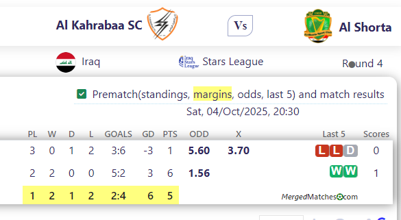 Al Kahrabaa SC Vs Al Shorta screenshot