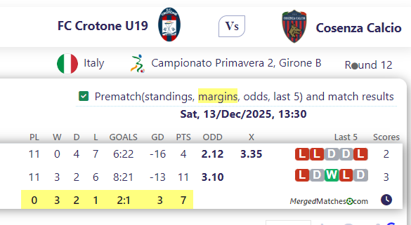 FC Crotone U19 Vs Cosenza Calcio screenshot