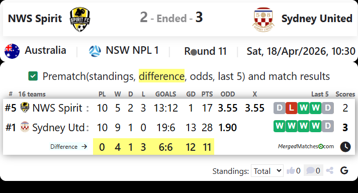 NWS Spirit Vs Sydney United screenshot