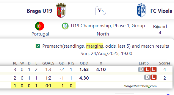 Braga U19 Vs FC Vizela screenshot