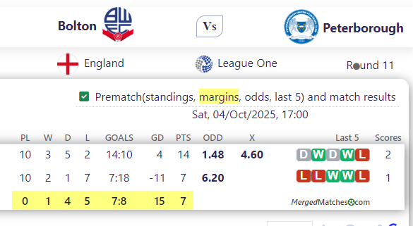 Bolton Vs Peterborough screenshot