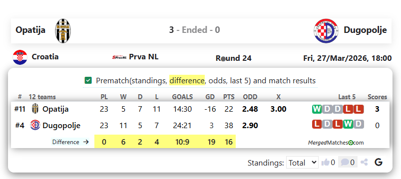 Opatija Vs Dugopolje screenshot