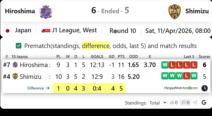Hiroshima Vs Shimizu screenshot