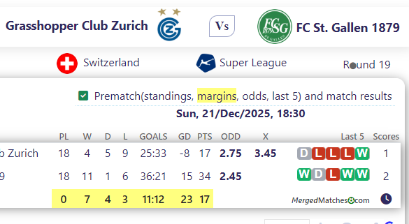 Grasshopper Club Zurich Vs FC St. Gallen 1879 screenshot