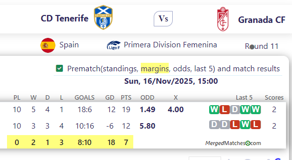 CD Tenerife Vs Granada CF screenshot