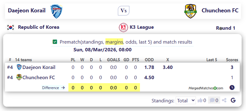 Daejeon Korail FC Vs Chuncheon FC screenshot