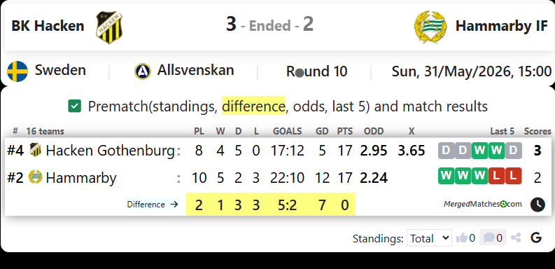Hacken Gothenburg Vs Hammarby IF screenshot