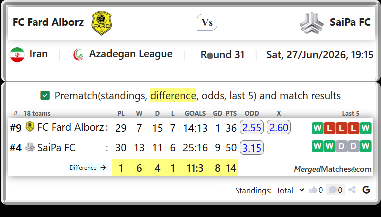 FC Fard Alborz Vs SaiPa FC screenshot