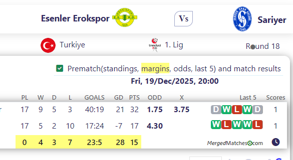 Esenler Erokspor Vs Sariyer screenshot
