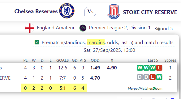 Chelsea Reserves Vs STOKE CITY RESERVE screenshot
