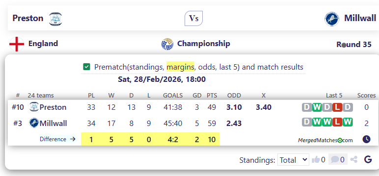 Preston Vs Millwall screenshot