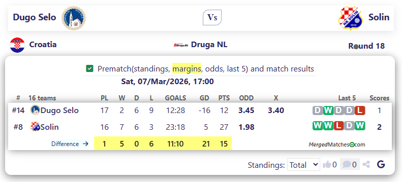 Dugo Selo Vs Solin screenshot