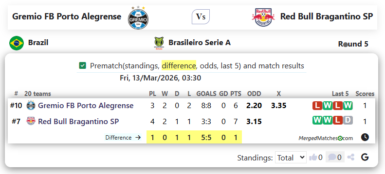 Gremio FB Porto Alegrense Vs Red Bull Bragantino SP screenshot