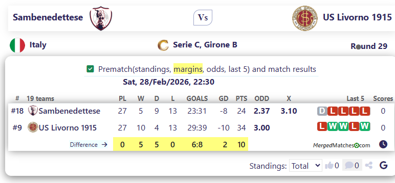 Sambenedettese Vs US Livorno 1915 screenshot