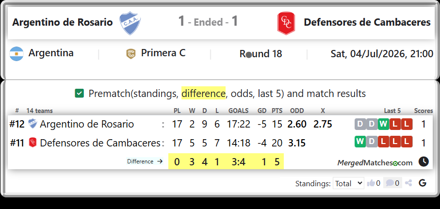 Argentino de Rosario Vs Defensores de Cambaceres screenshot