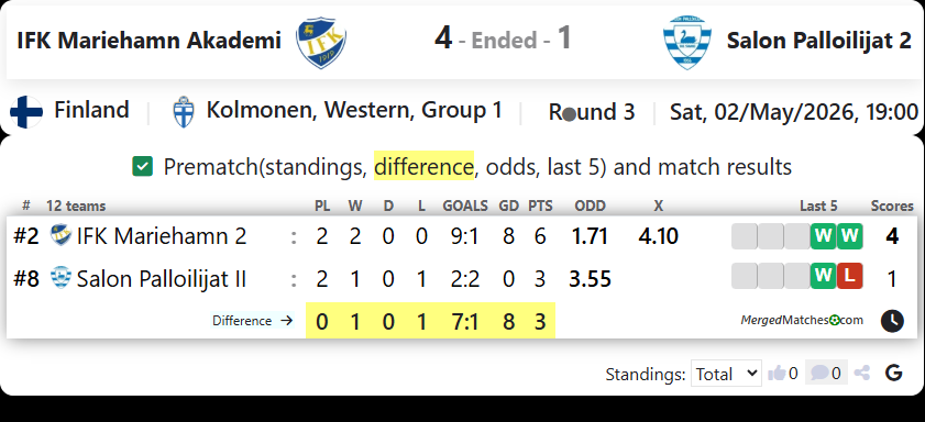 IFK Mariehamn Akademi Vs Salon Palloilijat 2 screenshot