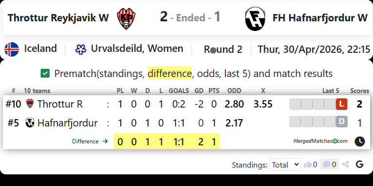 Throttur Reykjavik W Vs FH Hafnarfjordur W screenshot