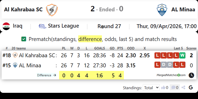 Al Kahrabaa SC Vs AL Minaa screenshot