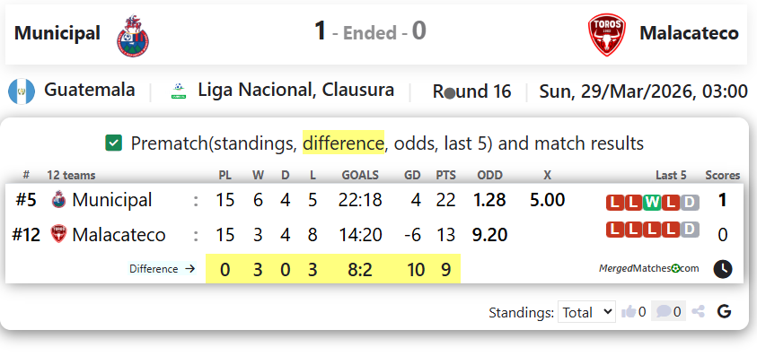 Municipal Vs Malacateco screenshot