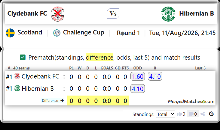 Clydebank FC Vs Hibernian B screenshot