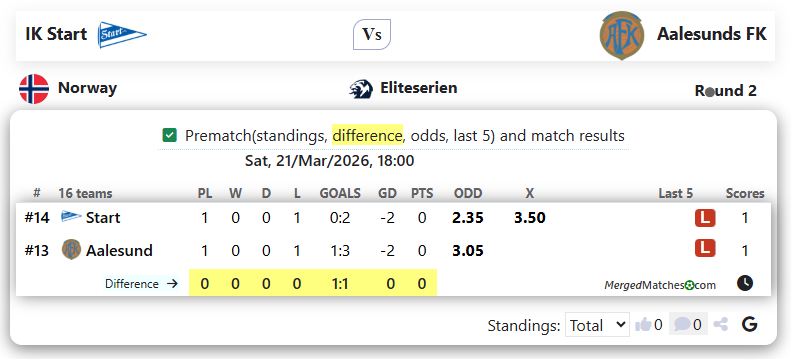 IK Start Vs Aalesunds FK screenshot