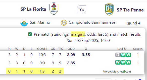 SP La Fiorita Vs SP Tre Penne screenshot