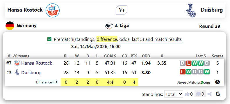 Hansa Rostock Vs Duisburg screenshot